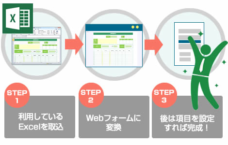 グループウェア「NI Collabo 360」のワークフロー