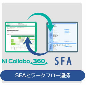 グループウェア「NI Collabo 360」のワークフロー