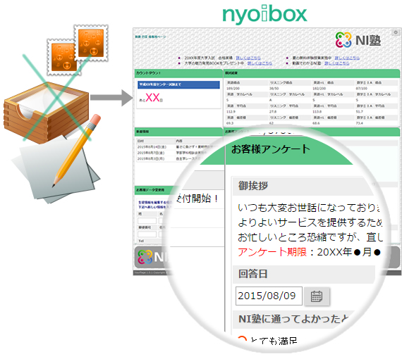 セキュリティ・利用者への通知