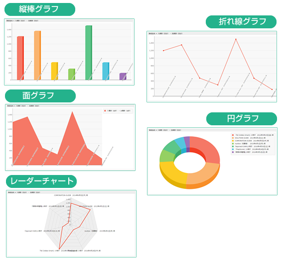 グラフ種類