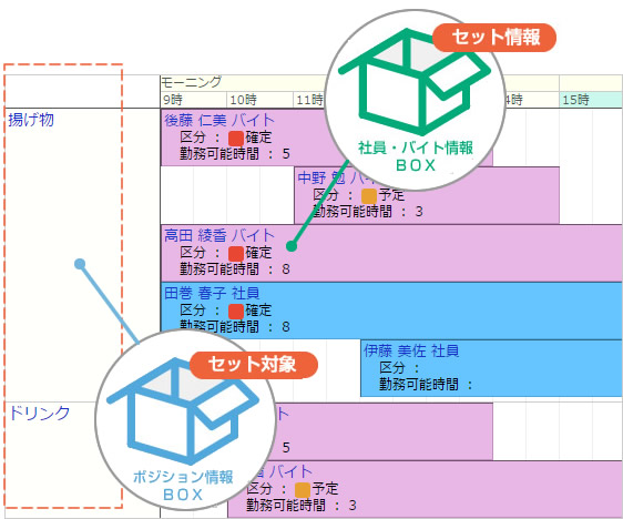 予約管理BOX